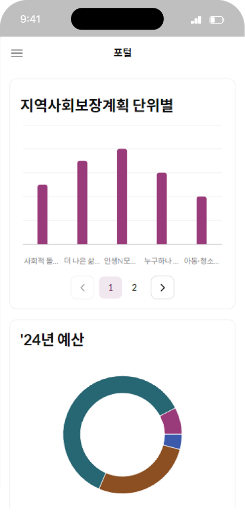 Data points on top of landscape