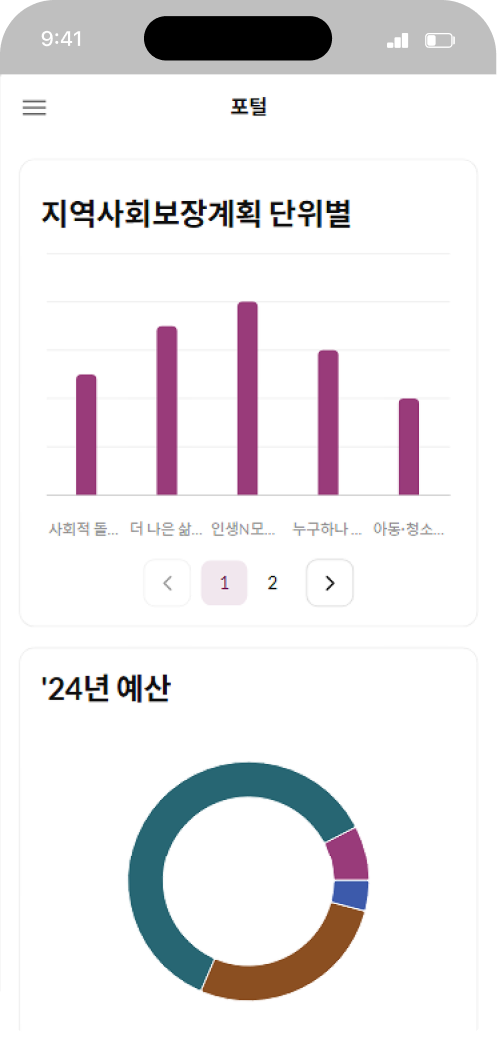 Data points on top of landscape